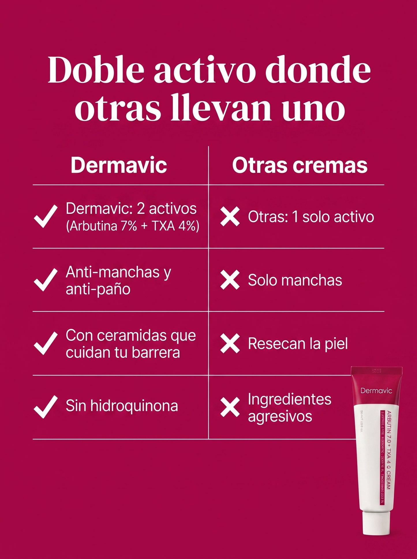 Arbutin 7% + TXA 4% Cream Crema correctora de manchas y paño · Doble activo